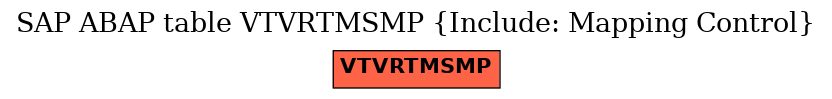 E-R Diagram for table VTVRTMSMP (Include: Mapping Control)