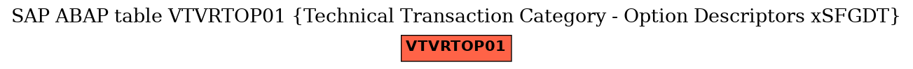 E-R Diagram for table VTVRTOP01 (Technical Transaction Category - Option Descriptors xSFGDT)