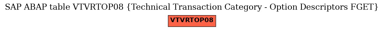E-R Diagram for table VTVRTOP08 (Technical Transaction Category - Option Descriptors FGET)