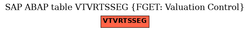 E-R Diagram for table VTVRTSSEG (FGET: Valuation Control)