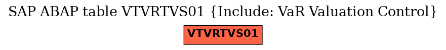 E-R Diagram for table VTVRTVS01 (Include: VaR Valuation Control)