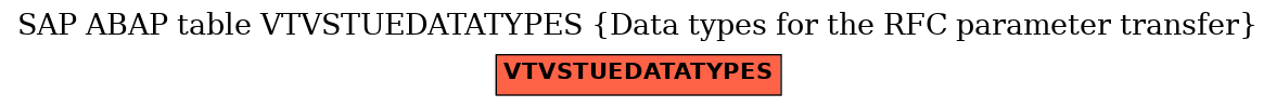 E-R Diagram for table VTVSTUEDATATYPES (Data types for the RFC parameter transfer)