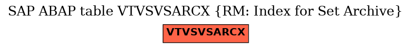 E-R Diagram for table VTVSVSARCX (RM: Index for Set Archive)