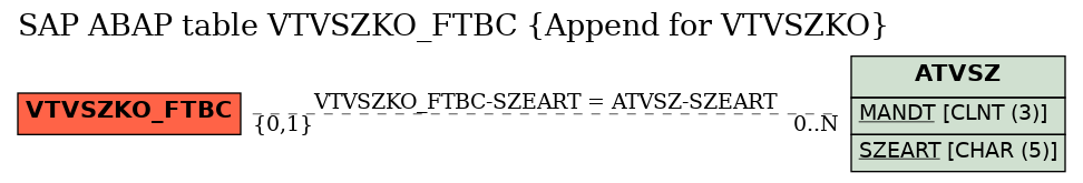 E-R Diagram for table VTVSZKO_FTBC (Append for VTVSZKO)