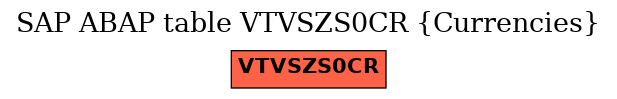 E-R Diagram for table VTVSZS0CR (Currencies)