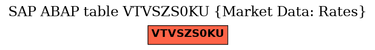 E-R Diagram for table VTVSZS0KU (Market Data: Rates)