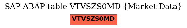 E-R Diagram for table VTVSZS0MD (Market Data)