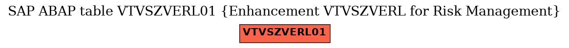 E-R Diagram for table VTVSZVERL01 (Enhancement VTVSZVERL for Risk Management)