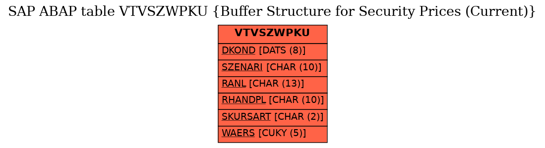 E-R Diagram for table VTVSZWPKU (Buffer Structure for Security Prices (Current))