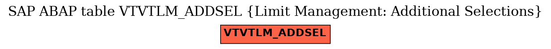 E-R Diagram for table VTVTLM_ADDSEL (Limit Management: Additional Selections)