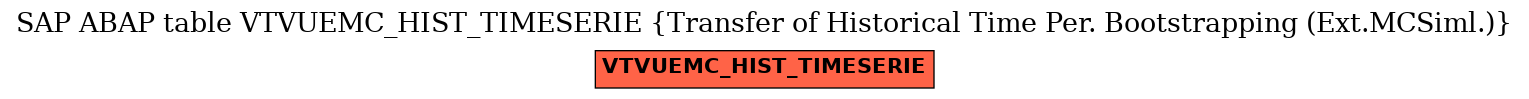 E-R Diagram for table VTVUEMC_HIST_TIMESERIE (Transfer of Historical Time Per. Bootstrapping (Ext.MCSiml.))