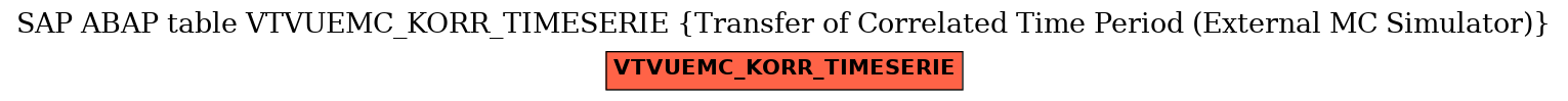 E-R Diagram for table VTVUEMC_KORR_TIMESERIE (Transfer of Correlated Time Period (External MC Simulator))