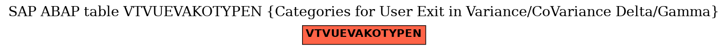 E-R Diagram for table VTVUEVAKOTYPEN (Categories for User Exit in Variance/CoVariance Delta/Gamma)