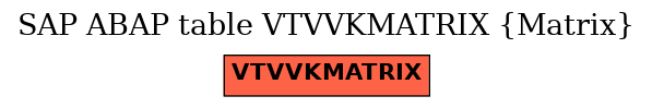 E-R Diagram for table VTVVKMATRIX (Matrix)