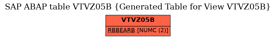 E-R Diagram for table VTVZ05B (Generated Table for View VTVZ05B)