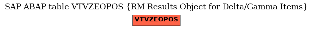 E-R Diagram for table VTVZEOPOS (RM Results Object for Delta/Gamma Items)