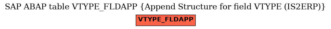 E-R Diagram for table VTYPE_FLDAPP (Append Structure for field VTYPE (IS2ERP))