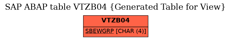 E-R Diagram for table VTZB04 (Generated Table for View)
