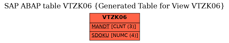 E-R Diagram for table VTZK06 (Generated Table for View VTZK06)