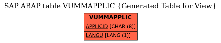 E-R Diagram for table VUMMAPPLIC (Generated Table for View)
