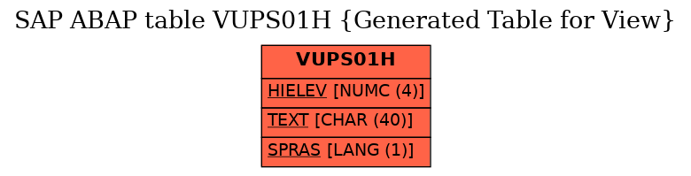 E-R Diagram for table VUPS01H (Generated Table for View)