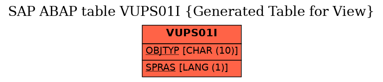 E-R Diagram for table VUPS01I (Generated Table for View)