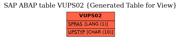 E-R Diagram for table VUPS02 (Generated Table for View)