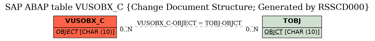 E-R Diagram for table VUSOBX_C (Change Document Structure; Generated by RSSCD000)