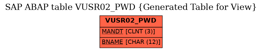 E-R Diagram for table VUSR02_PWD (Generated Table for View)