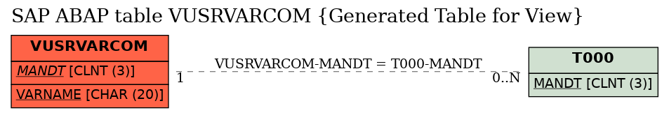 E-R Diagram for table VUSRVARCOM (Generated Table for View)