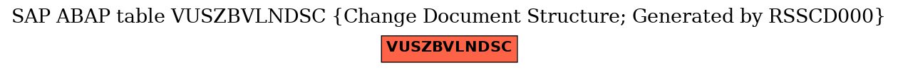 E-R Diagram for table VUSZBVLNDSC (Change Document Structure; Generated by RSSCD000)