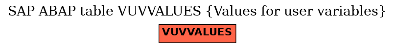 E-R Diagram for table VUVVALUES (Values for user variables)