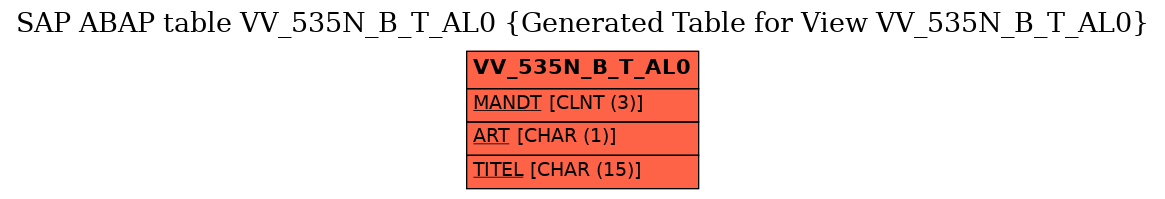 E-R Diagram for table VV_535N_B_T_AL0 (Generated Table for View VV_535N_B_T_AL0)