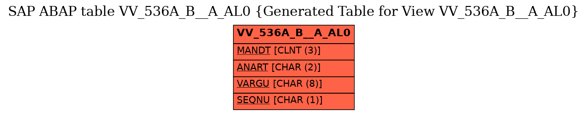 E-R Diagram for table VV_536A_B__A_AL0 (Generated Table for View VV_536A_B__A_AL0)