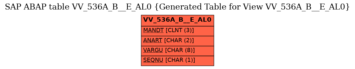 E-R Diagram for table VV_536A_B__E_AL0 (Generated Table for View VV_536A_B__E_AL0)