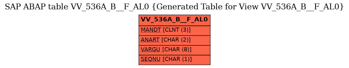 E-R Diagram for table VV_536A_B__F_AL0 (Generated Table for View VV_536A_B__F_AL0)