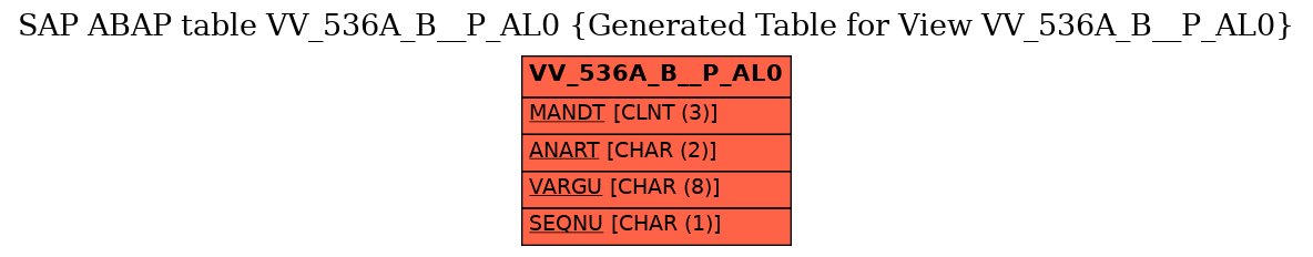 E-R Diagram for table VV_536A_B__P_AL0 (Generated Table for View VV_536A_B__P_AL0)