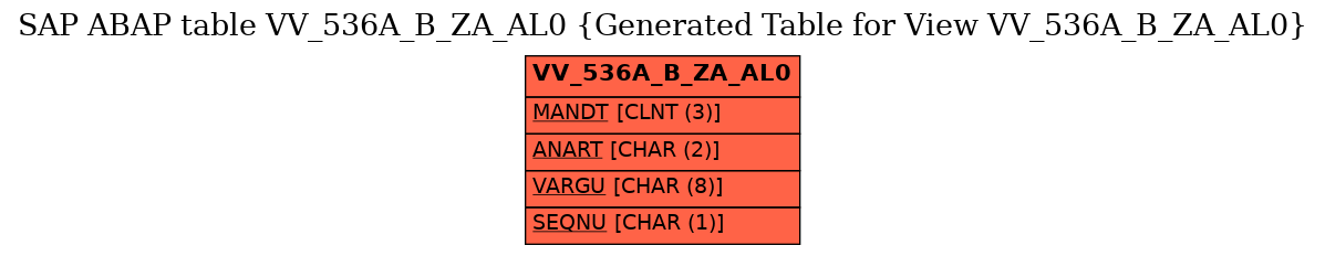 E-R Diagram for table VV_536A_B_ZA_AL0 (Generated Table for View VV_536A_B_ZA_AL0)