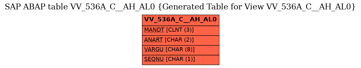 E-R Diagram for table VV_536A_C__AH_AL0 (Generated Table for View VV_536A_C__AH_AL0)