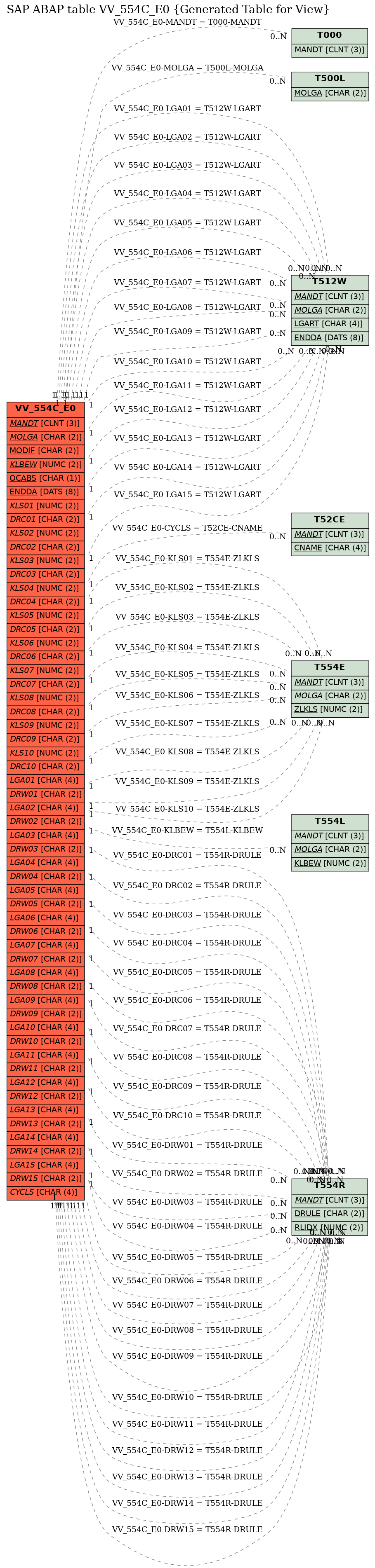 E-R Diagram for table VV_554C_E0 (Generated Table for View)