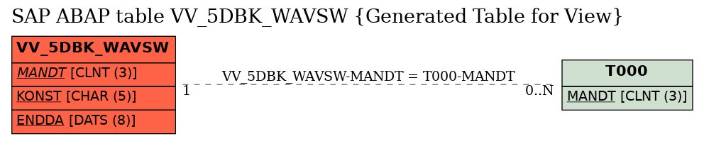 E-R Diagram for table VV_5DBK_WAVSW (Generated Table for View)
