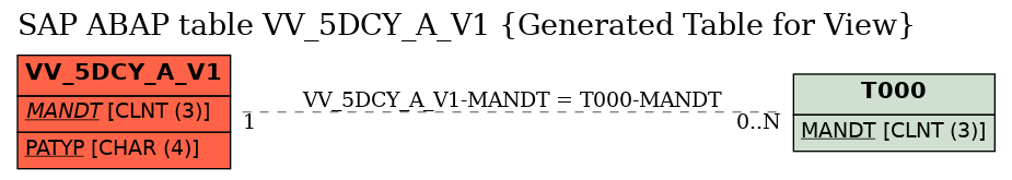E-R Diagram for table VV_5DCY_A_V1 (Generated Table for View)