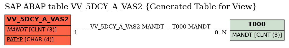 E-R Diagram for table VV_5DCY_A_VAS2 (Generated Table for View)