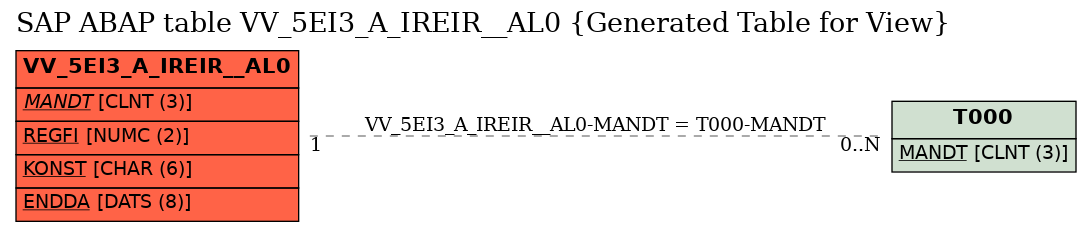 E-R Diagram for table VV_5EI3_A_IREIR__AL0 (Generated Table for View)