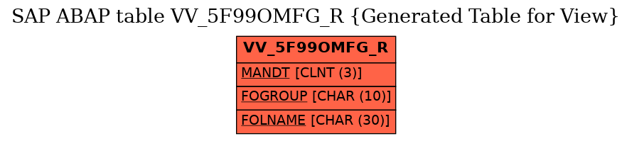 E-R Diagram for table VV_5F99OMFG_R (Generated Table for View)