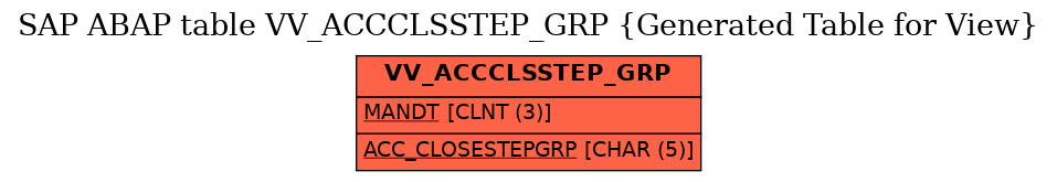 E-R Diagram for table VV_ACCCLSSTEP_GRP (Generated Table for View)