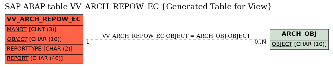 E-R Diagram for table VV_ARCH_REPOW_EC (Generated Table for View)