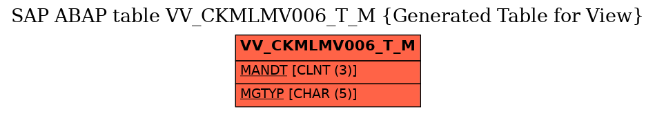 E-R Diagram for table VV_CKMLMV006_T_M (Generated Table for View)