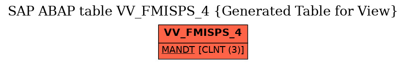 E-R Diagram for table VV_FMISPS_4 (Generated Table for View)