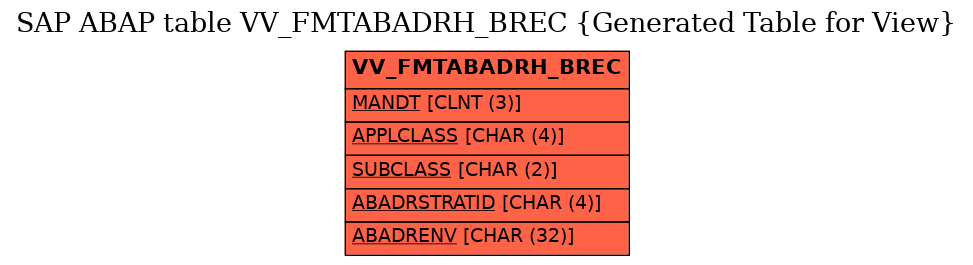 E-R Diagram for table VV_FMTABADRH_BREC (Generated Table for View)